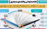 اینفوگرافیک کتابخوانی و فضای مجازی
